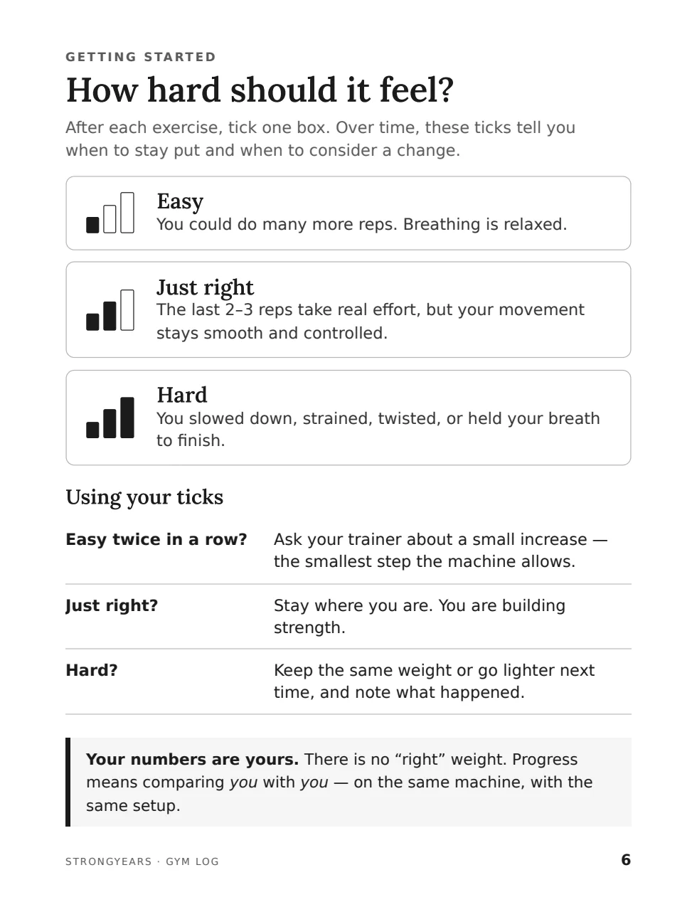 Effort guide page from the StrongYears journal