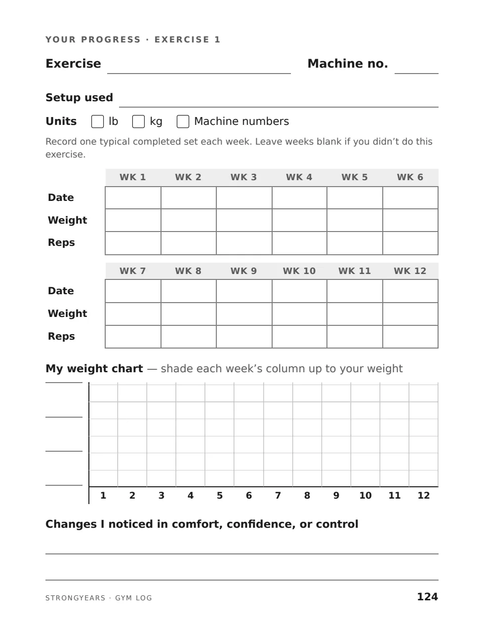 Progress charts page from the StrongYears journal